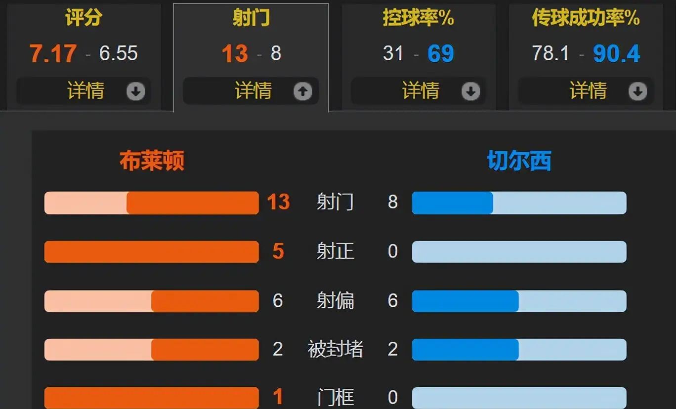 里程碑夜！奥兰多魔术刷新队史纪录，欧联国际比赛日刷纪录，底气十足，球探报告显示潜力(奥兰多魔术队训练基地在哪里)-开云入口